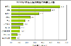 艾瑞：在线旅游市场价格战一触即发